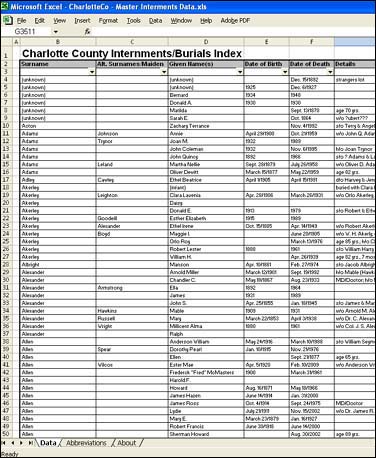 Heritage Charlotte: Charlotte County Interment Database