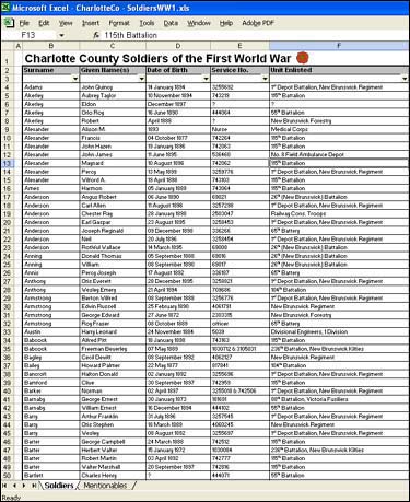 Heritage Charlotte: Charlotte County Soldiers of the First World War